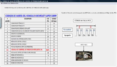 64 Presentación Del Diagrama Del Código De Avería De La Válvula Abcv 1 Download Scientific