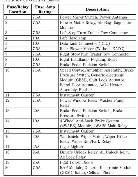 1998 Ford F150 Fuse Box Diagram Details Of 60 Images And 10 Videos