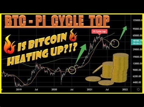 Bitcoin Pi Cycle Top Indicator Is Bitcoin Heating Up Youtube