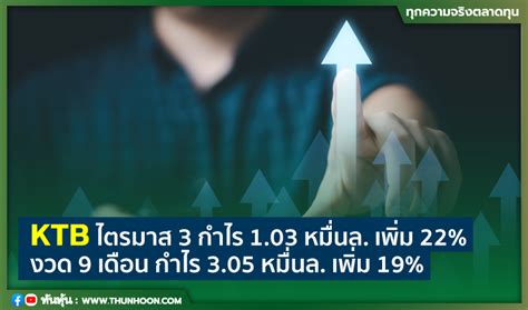 Ktb ไตรมาส 3 กำไร 103 หมื่นล เพิ่ม 22 งวด 9 เดือน กำไร 305 หมื่นล