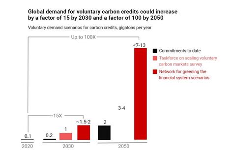 Carbon Credits Archives Credible Carbon