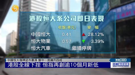 中国恒大复牌逆市暴涨港股全线下挫恒指再创逾10个月新低 凤凰网视频 凤凰网