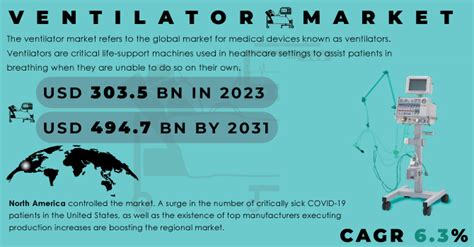 Ventilator Market Size Share Industry Analysis 2024 2031