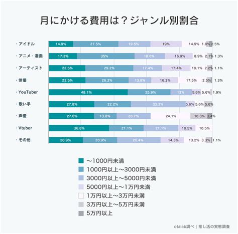 “推し活女子”って月にいくら使う？女性1 161人を対象にした「推し活女子の実態調査」が公開 アニメ！アニメ！