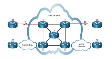 Frame Relay Definition Uk | Webframes.org