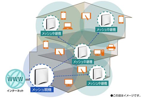 Nec Wi Fi E Nec