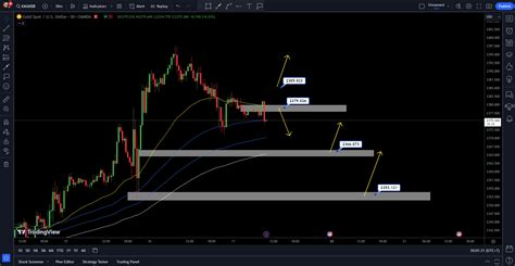 K Ho Ch Giao D Ch V Ng Xau Usd Ng Y