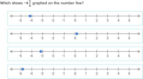 Rational Numbers On A Number Line Worksheet