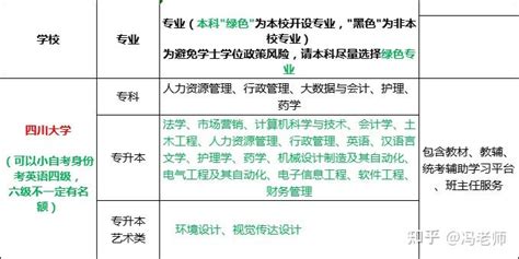 四川大学2023秋季小自考招生专业及报名流程介绍可考10月统考 知乎