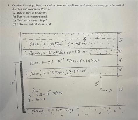 Solved 3. Consider the soil profile shown below. Assume | Chegg.com 