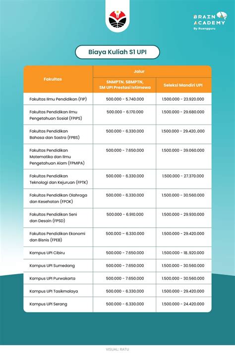 Profil Lengkap Universitas Pendidikan Indonesia Upi Bandung