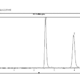 Lc Ms Chromatogram Of Blank Plasma Sample Figure Lc Ms Chromatogram