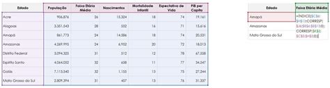 Como Utilizar Ndice E Corresp No Excel Guia Do Excel