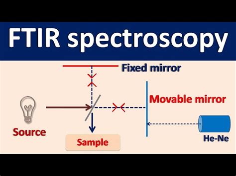 FTIR Spectrometer: How FTIR Works? Chemistry Notes, 57% OFF