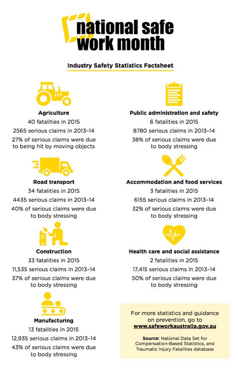 National Safe Work Month Everyone Deserves To Go Home Safe Each Day