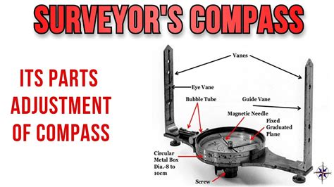 Surveyor S Compass Its Parts Adjustment HINDI YouTube