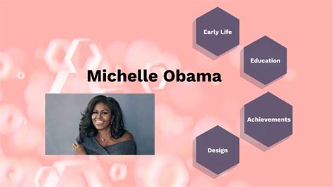 Michelle Obama By Alyxandra Price On Prezi