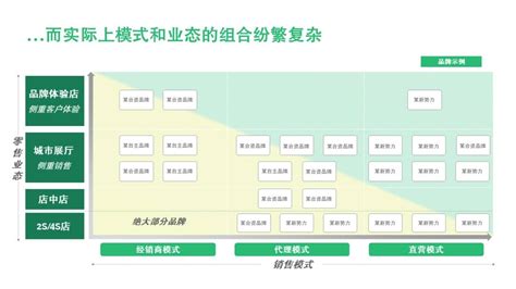 浅谈长安深蓝的直营模式文章新出行