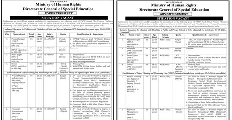 Ministry Of Human Rights Jobs 2023 Online Applications Via Njp Gov Pk