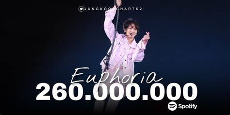 Jungkook Charts On Twitter Euphoria By BTS Jungkook Surpassed 260