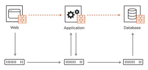 Network Segmentation Cybersecurity Illumio