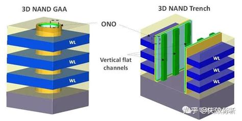 3d Nand，走向新架构 知乎