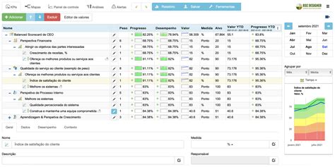 Bsc Designer Software De Balanced Scorecard Plano Grátis