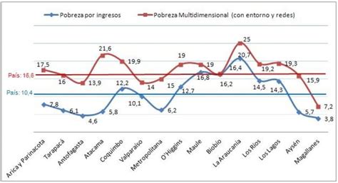 Actualidad Terrirorial 2017