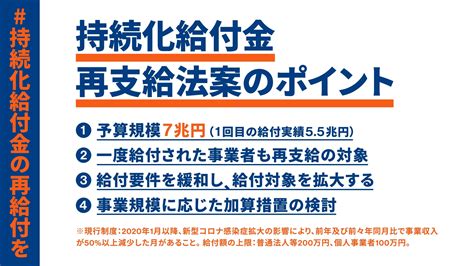 持続化給付金再支給法案を提出 全国の中小事業者の声に応える 立憲民主党