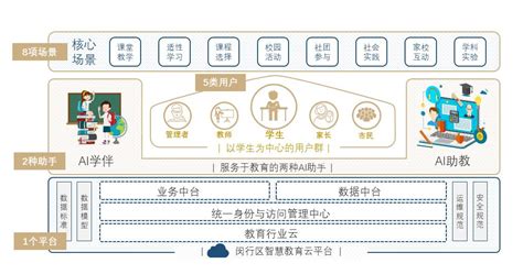 智慧校园什么样？来看看闵行教育数字化转型的新探索！澎湃号·政务澎湃新闻 The Paper