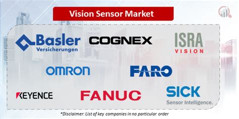 Vision Sensor Companies | Market Research Future