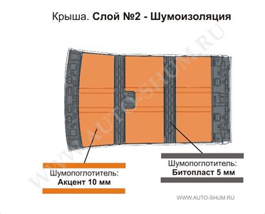 Шумоизоляция крыши автомобиля | Портал шумоизоляции AUTO-SHUM