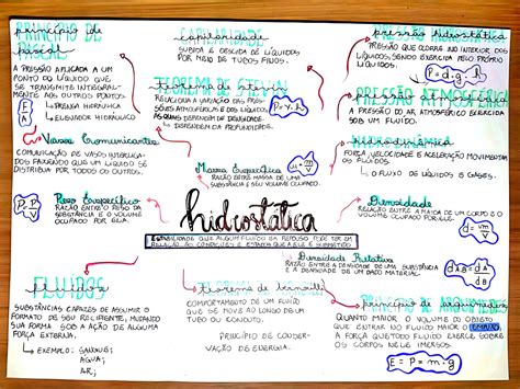 MAPA MENTAL SOBRE HIDROSTÁTICA Maps4Study