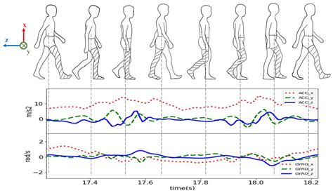 Applied Sciences Free Full Text Leg Joint Angle Estimation From A