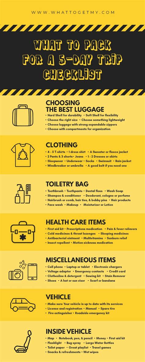 What To Pack For A 5 Day Trip Checklist What To Get My What To