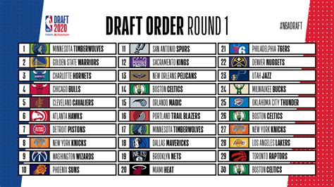 El Draft De La Nba An Lisis De Las Selecciones De Primera Ronda