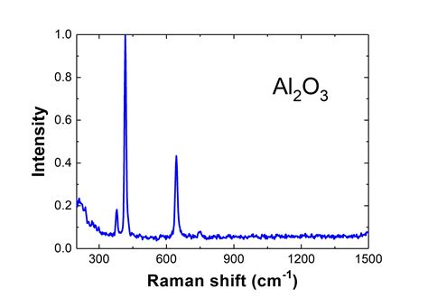 Sapphire Raman Spectrum Raman For Life