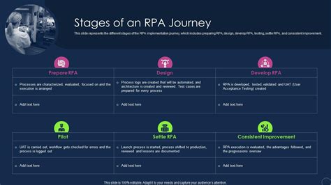 Stages Of An Rpa Journey Robotic Process Automation Types Ppt Template