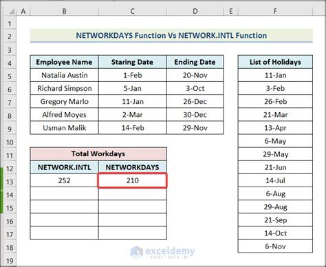 How To Use Excel Networkdays Intl Function Examples