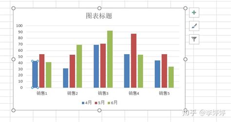 如何用excel制作漂亮的图表——柱形图篇 知乎