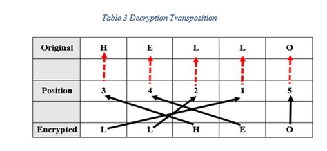 Solved Write A C Program Simple Encryption And