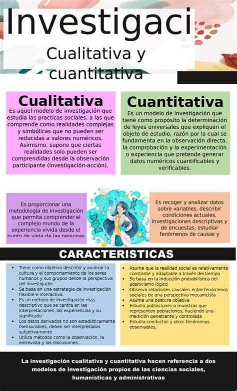 Infografia Investigacion Cualitativa Y Cuantitativa La