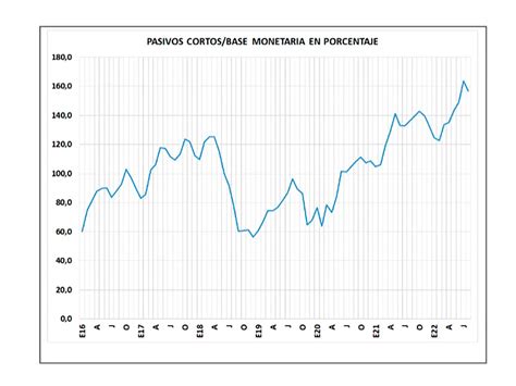 Insólita Defensa Del Endeudamiento Impagable Del Bcra Infobae