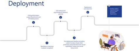 Get Involved Australia Pacific Partnerships Platform