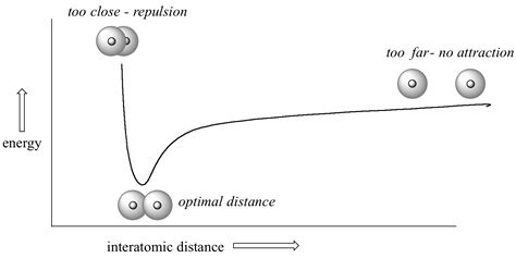 21 Valence Bond Theory Chemistry Libretexts