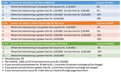 Income Tax Slab Rate Fy 2017 18 Ay 2018 19