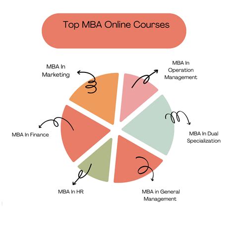 Best Online Mba Program Duration Benefits Universities Without Borders