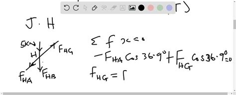 Solved The Howe Truss Is Subjected To The Loading Shown Determine The