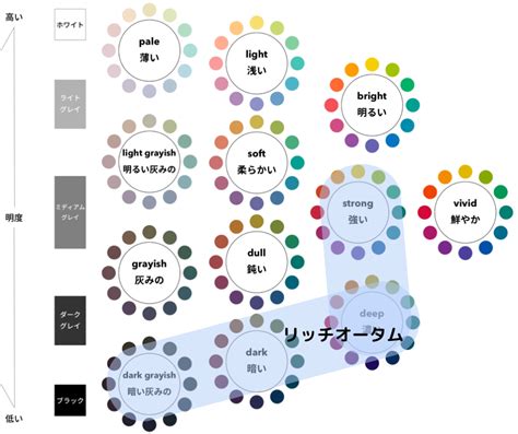 【パーソナルカラー診断】オータム（秋）について Style Cupit（スタイルキューピット）