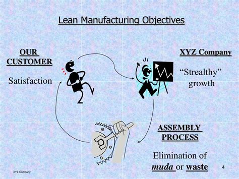 Ppt Lean Powerpoint Presentation Free Download Id809424